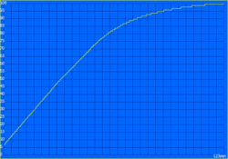 Tempo ricarica completa: 123 minuti