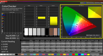 Colore, calibrato