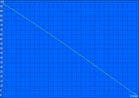 H.264 battery life