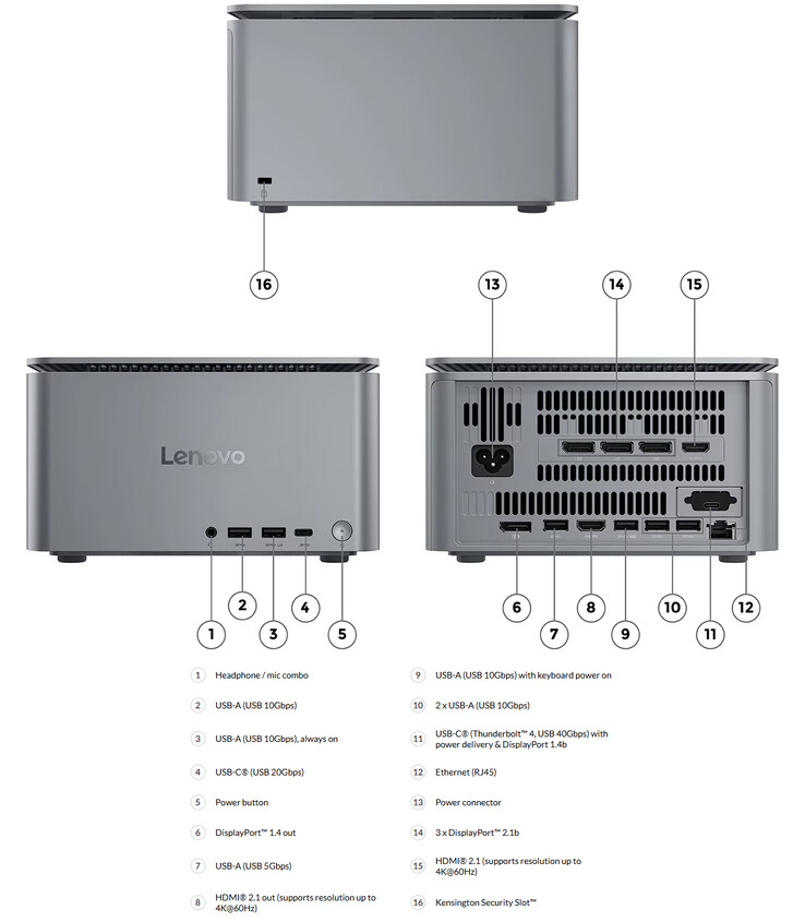 Porte e design del ThinkCentre Neo Ultra Gen 2 (Fonte: Lenovo)