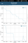 GFXBench Manhattan benchmark (OpenGL ES 3.1)