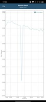 Test GFXBench T-Rex usando la batteria