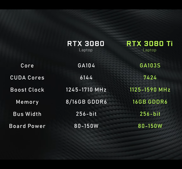 Specifiche RTX 3080 Ti (Fonte: Nvidia)