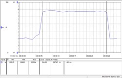 Consumo energetico a 5.0 GHz durante un ciclo del Cinebench R15 multi-threaded benchmark
