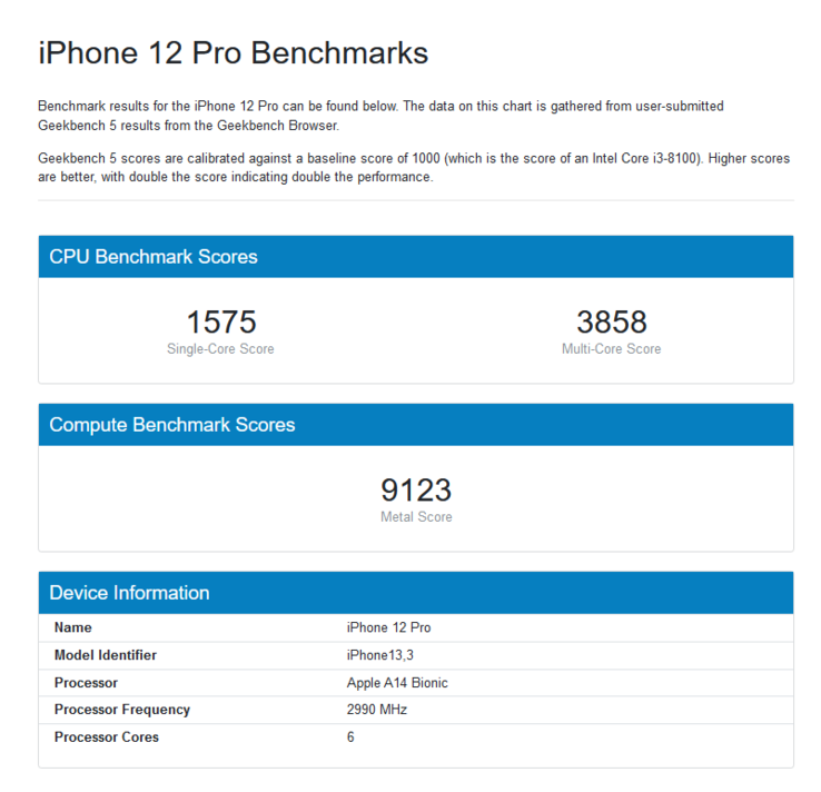 Punteggio medio di A14 Bionic su Geekbench (immagine via Geekbench)