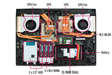 Disposizione componenti Tornado F7W (Source: Eurocom)