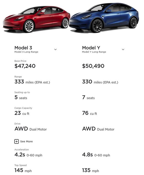 Il confronto tra le varianti Model 3 e Model Y Long Range AWD rivela due veicoli molto simili a prezzi simili. (Fonte: Tesla)