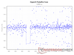velocità di polling di 1.000 Hz a 12.000 DPI
