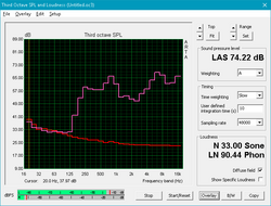 Pink noise