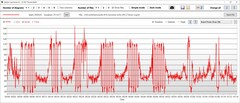 Consumo di potenza della GPU turbo