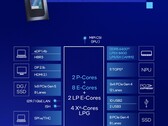 Il Core Ultra 7 255U integra caratteristiche simili a quelle del Core Ultra 7 155U, ma con prestazioni della CPU e prestazioni per watt migliorate (fonte: Intel)