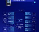 Il Core Ultra 7 255U integra caratteristiche simili a quelle del Core Ultra 7 155U, ma con prestazioni della CPU e prestazioni per watt migliorate (fonte: Intel)