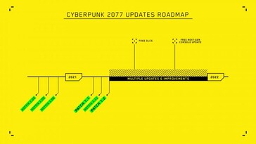 La roadmap di Cyberpunk 2077 di CD Projekt ora. (Fonte: CD Projekt)