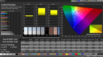 CalMAN: Precisione del colore