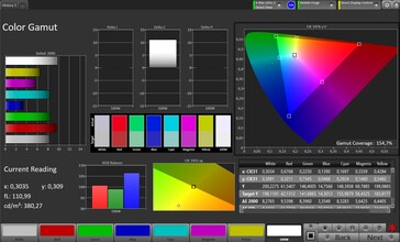 Spazio colore CalMAN sRGB