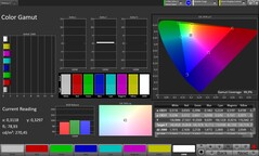 Copertura dello spazio colore sRGB
