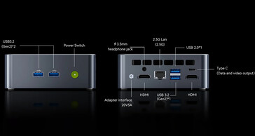 Configurazione delle porte di NucBox M3 Ultra (Fonte: GMKtec)