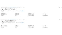 Pista di prova GNSS: Riassunto