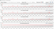 Velocità di clock della CPU durante l'esecuzione del ciclo CB15 (modalità silenziosa)