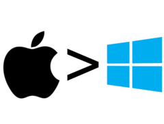 Immagine Apple e Microsoft (w/ edits). 