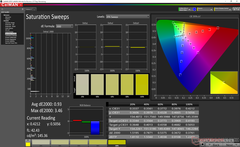 Saturation Sweeps prima della calibrazione (display principale)