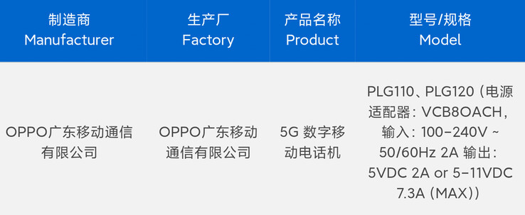 Due versioni di Oppo Find X9 Pro avrebbero superato i test 3C prima del lancio. (Fonte: Digital Chat Station via Weibo)