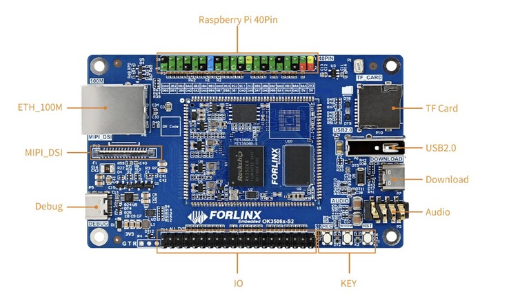 Il Mini SBC OK3506-S12 di Forlinx è dotato di un header GPIO a 40 pin compatibile con Raspberry Pi. (Fonte immagine: Forlinx)