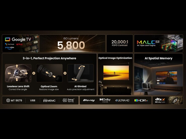 Panoramica delle caratteristiche di Jmgo N3 Ultimate, tra cui il sistema ottico 3-in-1, la luminosità e gli strumenti di proiezione AI