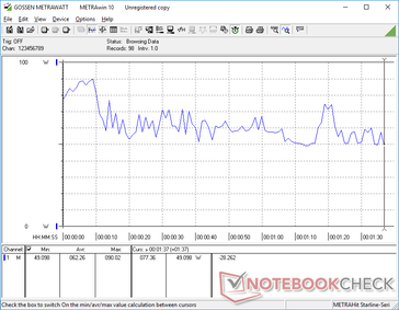 consumo energetico di 3DMark 06