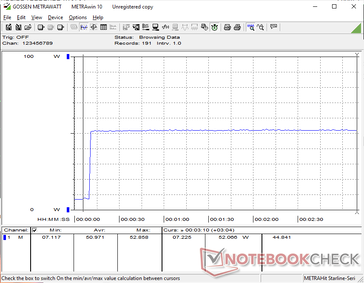 Il consumo rimarrebbe costante a 53 W quando si avvia lo stress Prime95