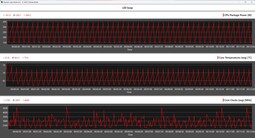 Metriche della CPU durante il ciclo di Cinebench R20