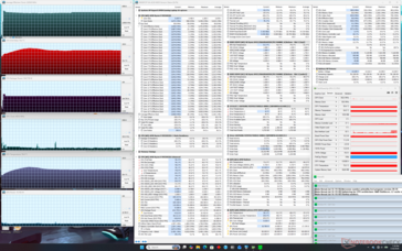 Test di stress con Prime95