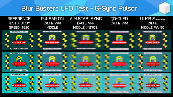 Pulsar vs OLED con il benchmark di chiarezza del movimento UFOTest di BlurBusters (Fonte immagine: Hardware Unboxed su YouTube)