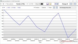 Potenza del pacchetto Core i9-14900HX Cinebench R23 Multi