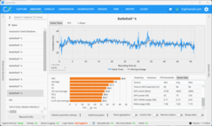 Terzo benchmark (5070, QHD+DLSS)