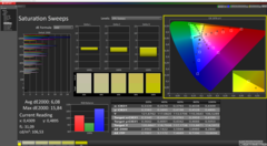 Colori - calibrati