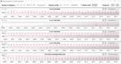 Velocità di clock della CPU durante l'esecuzione del ciclo CB15 (Turbo)