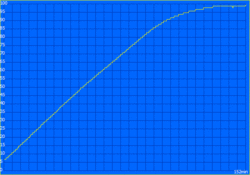 Tempo ricarica: 152 minuti