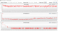 Misurazioni della GPU durante il test di The Witcher 3 (silenzioso)