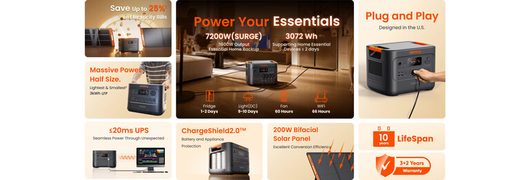 Le specifiche principali del Generatore Solare HomePower 3000. (Fonte: Jackery)