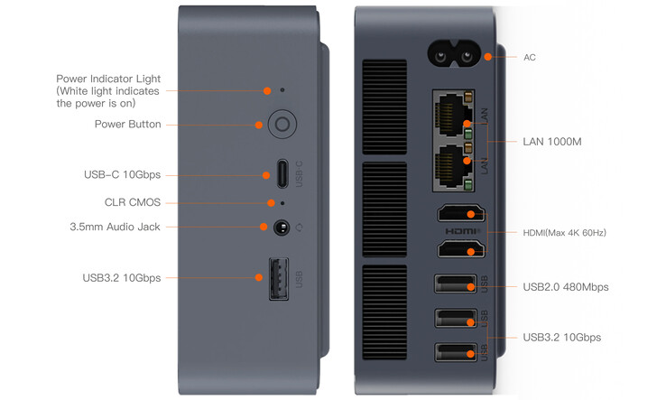 Configurazione delle porte del mini PC