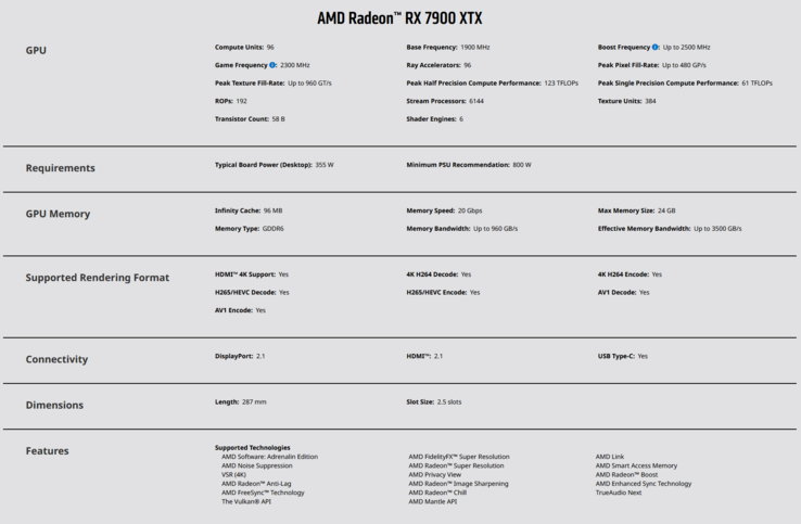 Specifiche di AMD Radeon RX 7900 XTX (immagine via AMD)