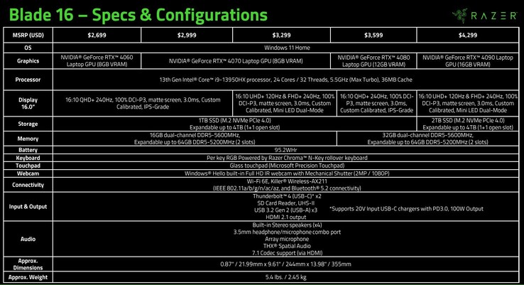 Specifiche di Razer Blade 16 2023 (Fonte: Razer)