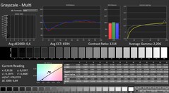 Calman: Scala di grigi (calibrata)