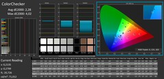 ColorChecker calibrato