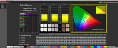 ColorChecker calibrato