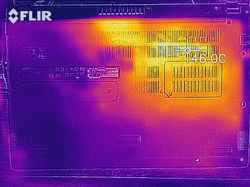 Temperature del lato inferiroe del case sotto carico