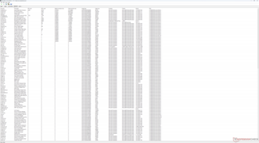 Elenco dei conducenti