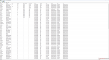 Elenco dei conducenti