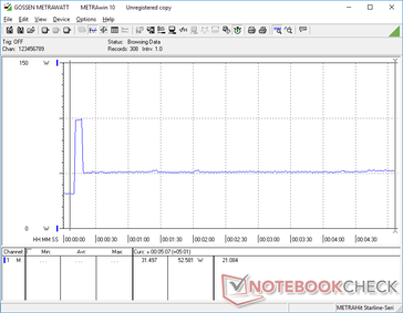 Prime95 stress iniziato a 10s. Il consumo sale a 99 W per soli un paio di secondi di Turbo Boost prima di diminuire e stabilizzarsi a 52 W